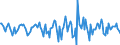 Indicator: Housing Inventory: Median Days on Market: Month-Over-Month in Dalton, GA (CBSA)