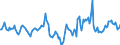 Indicator: Housing Inventory: Median Days on Market: Year-Over-Year in Dalton, GA (CBSA)