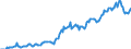 Indicator: Housing Inventory: Median: Listing Price in Dalton, GA (CBSA)