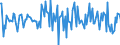 Indicator: Housing Inventory: Median: Listing Price Month-Over-Month in Dalton, GA (CBSA)