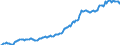 Indicator: Housing Inventory: Median: Listing Price per Square Feet in Dalton, GA (CBSA)