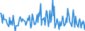 Indicator: Housing Inventory: Median: Listing Price per Square Feet Month-Over-Month in Dalton, GA (CBSA)