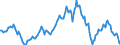 Indicator: Housing Inventory: Median: Listing Price per Square Feet Year-Over-Year in Dalton, GA (CBSA)