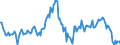 Indicator: Housing Inventory: Median: Listing Price Year-Over-Year in Dalton, GA (CBSA)