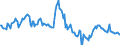 Indicator: Housing Inventory: Median: Home Size in Square Feet in Dalton, GA (CBSA)