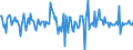 Indicator: Housing Inventory: Median: Home Size in Square Feet Month-Over-Month in Dalton, GA (CBSA)