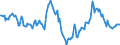 Indicator: Housing Inventory: Median: Home Size in Square Feet Year-Over-Year in Dalton, GA (CBSA)