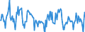 Indicator: Housing Inventory:: New Listing Count in Dalton, GA (CBSA)