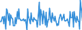 Indicator: Housing Inventory:: New Listing Count Month-Over-Month in Dalton, GA (CBSA)