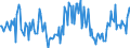 Indicator: Housing Inventory:: New Listing Count Year-Over-Year in Dalton, GA (CBSA)