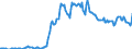 Indicator: Housing Inventory:: Pending Listing Count in Dalton, GA (CBSA)