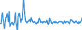 Indicator: Housing Inventory:: Pending Listing Count Month-Over-Month in Dalton, GA (CBSA)