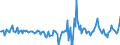 Indicator: Housing Inventory: Active Listing Count: Month-Over-Month in Hinesville, GA (CBSA)