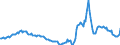 Indicator: Housing Inventory: Active Listing Count: Year-Over-Year in Hinesville, GA (CBSA)
