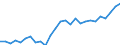 Indicator: Housing Inventory: Active Listing Count: MSA)