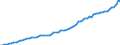 Indicator: Housing Inventory: Active Listing Count: e, GA (MSA)