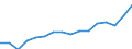 Indicator: Housing Inventory: Active Listing Count: nesville, GA (MSA)