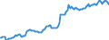 Indicator: Housing Inventory: Average Listing Price: in Hinesville, GA (CBSA)