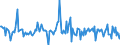 Indicator: Housing Inventory: Average Listing Price: Month-Over-Month in Hinesville, GA (CBSA)