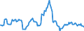 Indicator: Housing Inventory: Average Listing Price: Year-Over-Year in Hinesville, GA (CBSA)