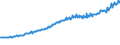 Indicator: Total Quarterly Wages in Hinesville, GA (MSA): 