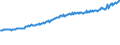 Indicator: Average Weekly Wages for Employees in Total Covered Establishments in Hinesville-Fort Stewart, GA (MSA): 