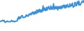 Indicator: Average Weekly Wages for Employees in: Federal Government Establishments in Hinesville-Fort Stewart, GA (MSA)