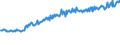 Indicator: Average Weekly Wages for Employees in: Federal Government Establishments in Hinesville-Fort Stewart, GA (MSA)