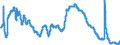 Indicator: Unemployment Rate in Hinesville, GA (MSA): 