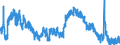 Indicator: Unemployment Rate in Hinesville, GA (MSA): 