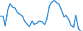 Indicator: Unemployment Rate in Hinesville, GA (MSA): 