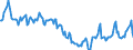 Indicator: Housing Inventory: Median Days on Market: in Hinesville, GA (CBSA)