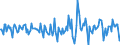 Indicator: Housing Inventory: Median Days on Market: Month-Over-Month in Hinesville, GA (CBSA)