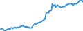 Indicator: Housing Inventory: Median: Listing Price in Hinesville, GA (CBSA)