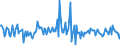 Indicator: Housing Inventory: Median: Listing Price Month-Over-Month in Hinesville, GA (CBSA)