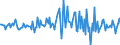 Indicator: Housing Inventory: Median: Listing Price per Square Feet Month-Over-Month in Hinesville, GA (CBSA)