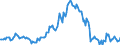 Indicator: Housing Inventory: Median: Listing Price per Square Feet Year-Over-Year in Hinesville, GA (CBSA)
