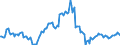 Indicator: Housing Inventory: Median: Listing Price Year-Over-Year in Hinesville, GA (CBSA)