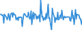 Indicator: Housing Inventory: Median: Home Size in Square Feet Month-Over-Month in Hinesville, GA (CBSA)