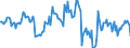 Indicator: Housing Inventory: Median: Home Size in Square Feet Year-Over-Year in Hinesville, GA (CBSA)