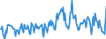 Indicator: Housing Inventory:: New Listing Count in Hinesville, GA (CBSA)