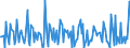 Indicator: Housing Inventory:: New Listing Count Month-Over-Month in Hinesville, GA (CBSA)