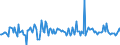 Indicator: Housing Inventory:: Pending Listing Count Month-Over-Month in Hinesville, GA (CBSA)