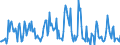 Indicator: Housing Inventory:: Price Increased Count in Hinesville, GA (CBSA)
