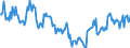 Indicator: Housing Inventory:: Price Reduced Count in Hinesville, GA (CBSA)