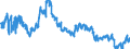 Indicator: Average Weekly Hours of All Employees: Total Private in Hinesville, GA (MSA): 