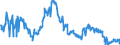Indicator: Average Weekly Hours of All Employees: Total Private in Hinesville, GA (MSA): (DISCONTINUED)