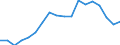 Indicator: Average: Hourly Earnings of All Employees: Total Private in Hinesville, GA (MSA)