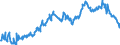 Indicator: Average: Hourly Earnings of All Employees: Total Private in Hinesville, GA (MSA) (DISCONTINUED)