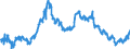Indicator: Average: Weekly Earnings of All Employees: Total Private in Hinesville, GA (MSA)